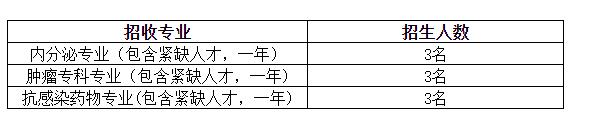 招生专业和人数