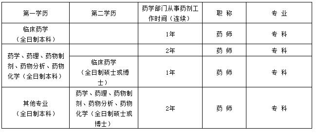 医院药师 1