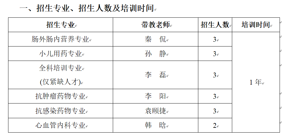 一、招生专业、招生人数及培训时间