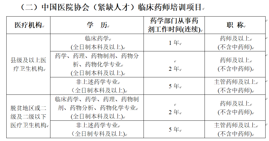 （二）中国医院协会（紧缺人才）临床药师培训项目