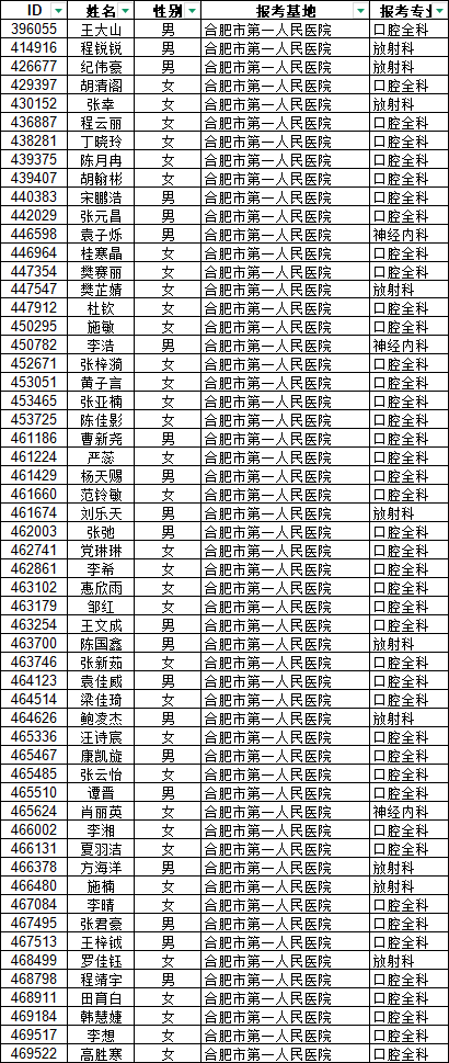 合格