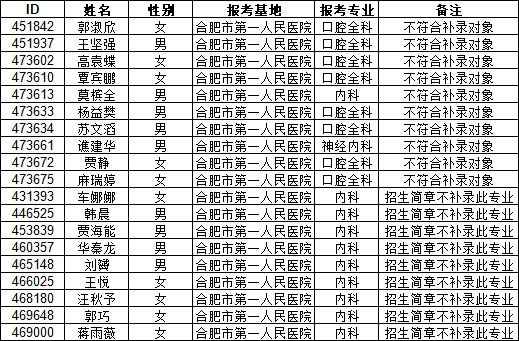 不合格